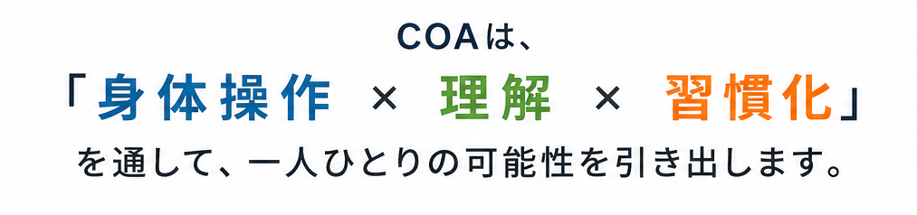 身体操作と理解と習慣化